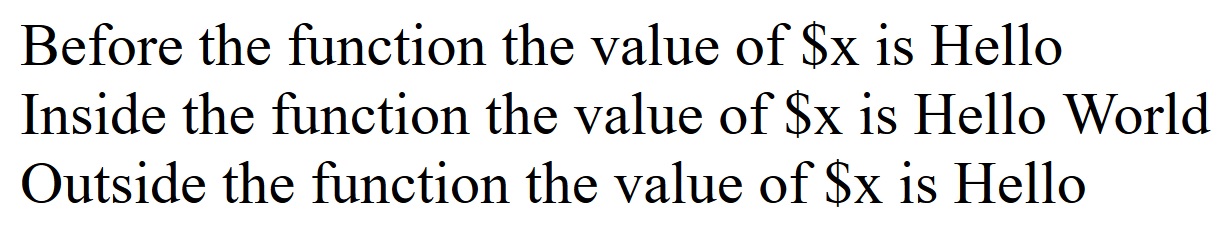 Parameter passed by value